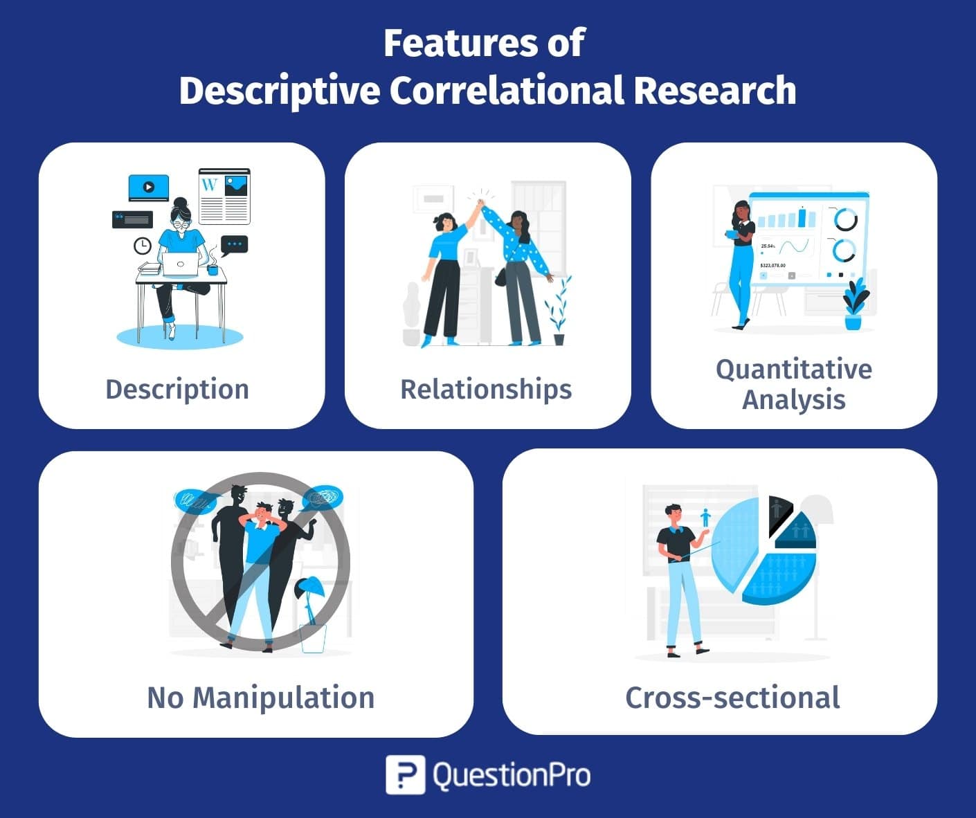 descriptive research vs correlational