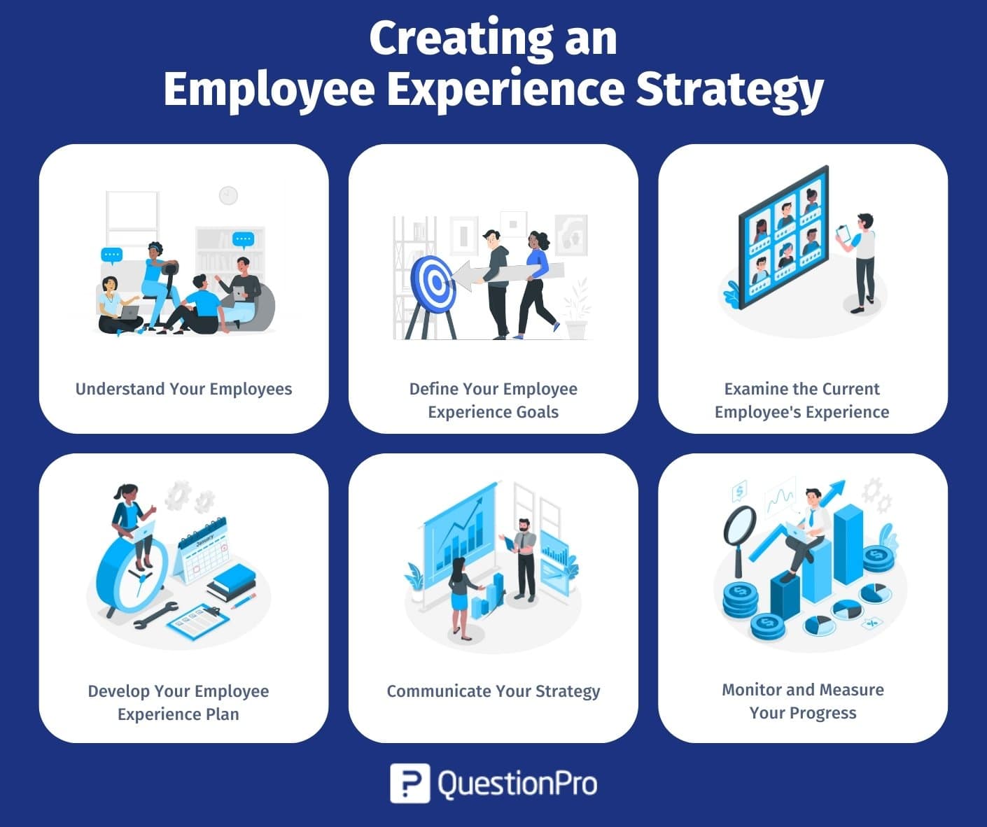 how-to-create-an-employee-experience-strategy