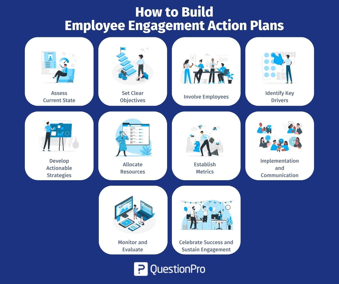how_to_build_employee_engagement_action_plans