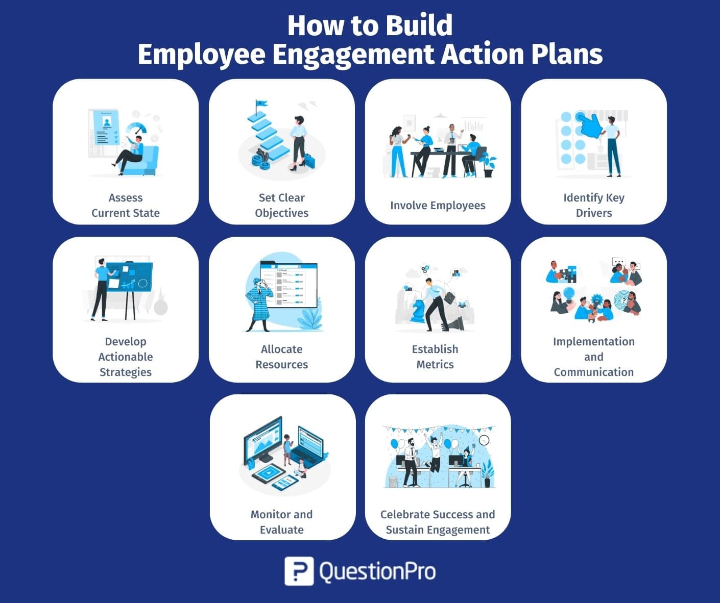 Comment construire des plans d'action pour l'engagement des employés