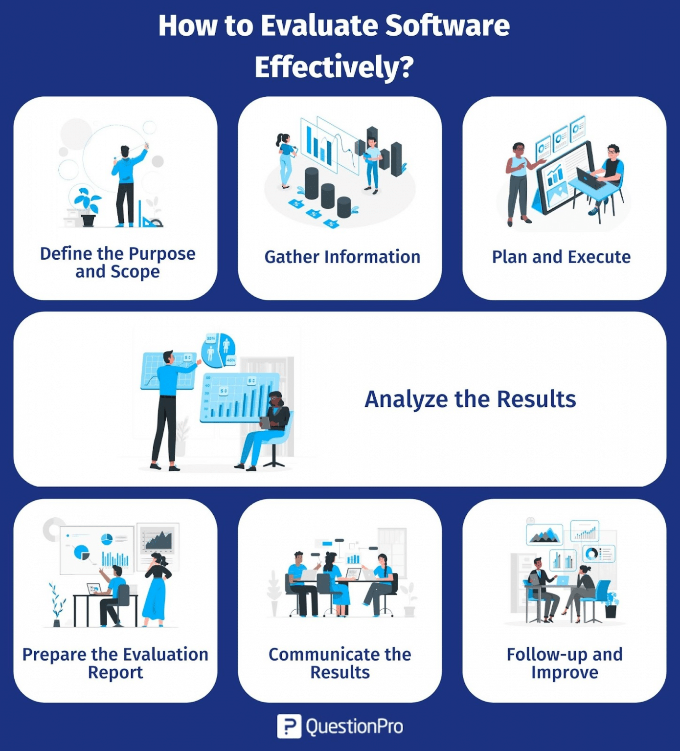 What is Software Evaluation & How to Evaluate it Effectively