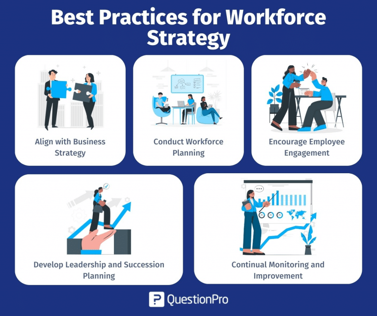 Workforce Strategy What It Is Complete Guide QuestionPro workforce-strategy-what-it-is-complete-guide-questionpro