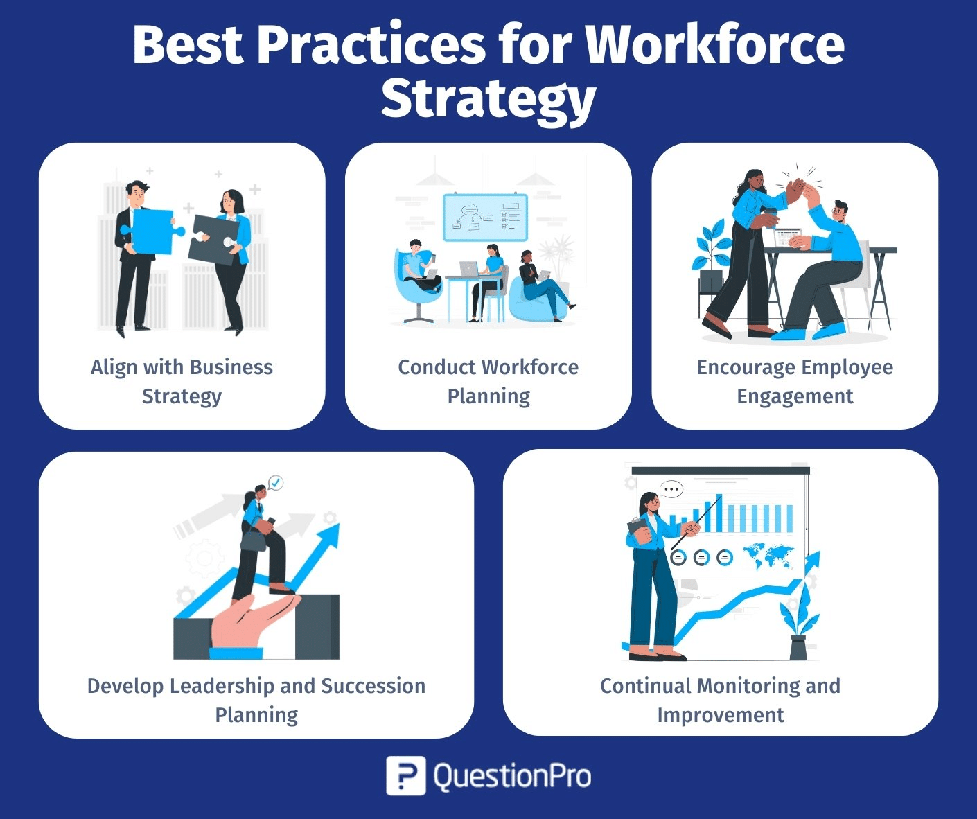 Workforce Strategy What It Is Complete Guide QuestionPro