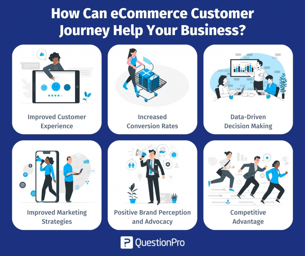 How to Crush Ecommerce Customer Service Step-By-Step