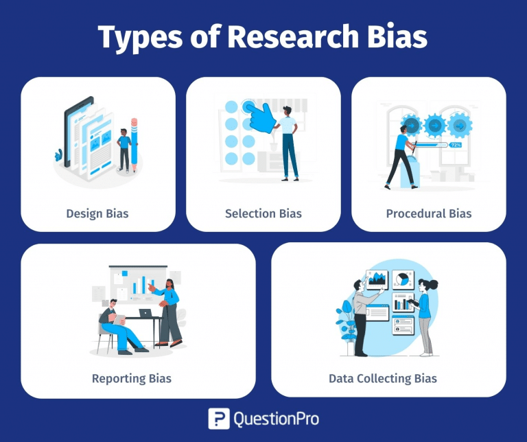 Research bias what it is types examples questionpro
