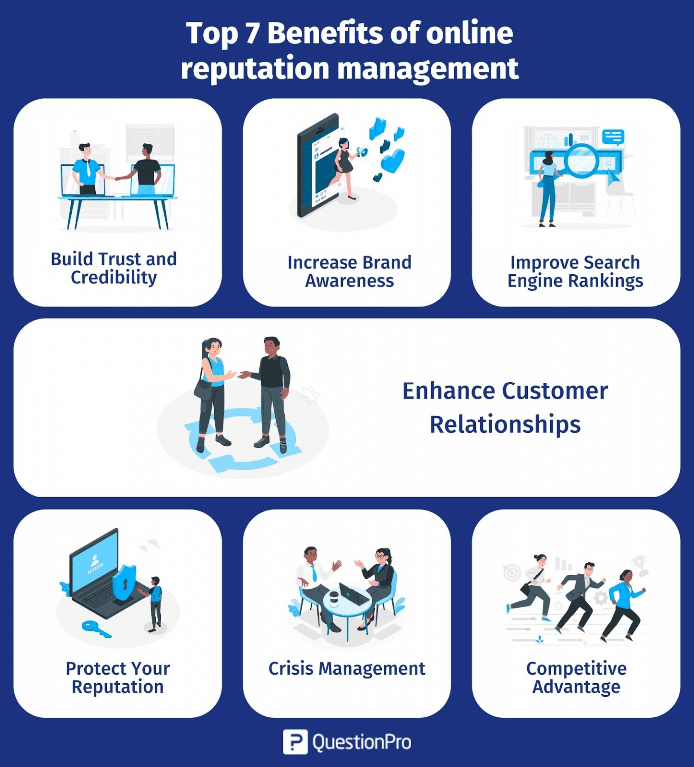 Modern Reputation Management Strategy for 2026