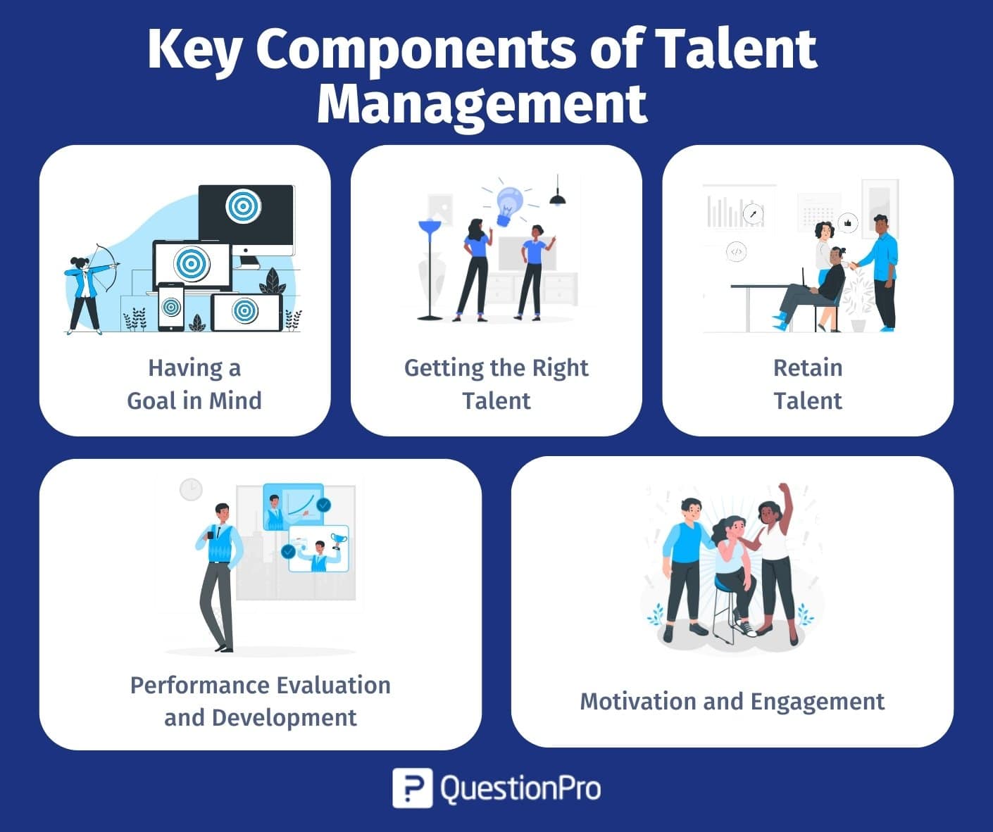 key-components-of-talent-management
