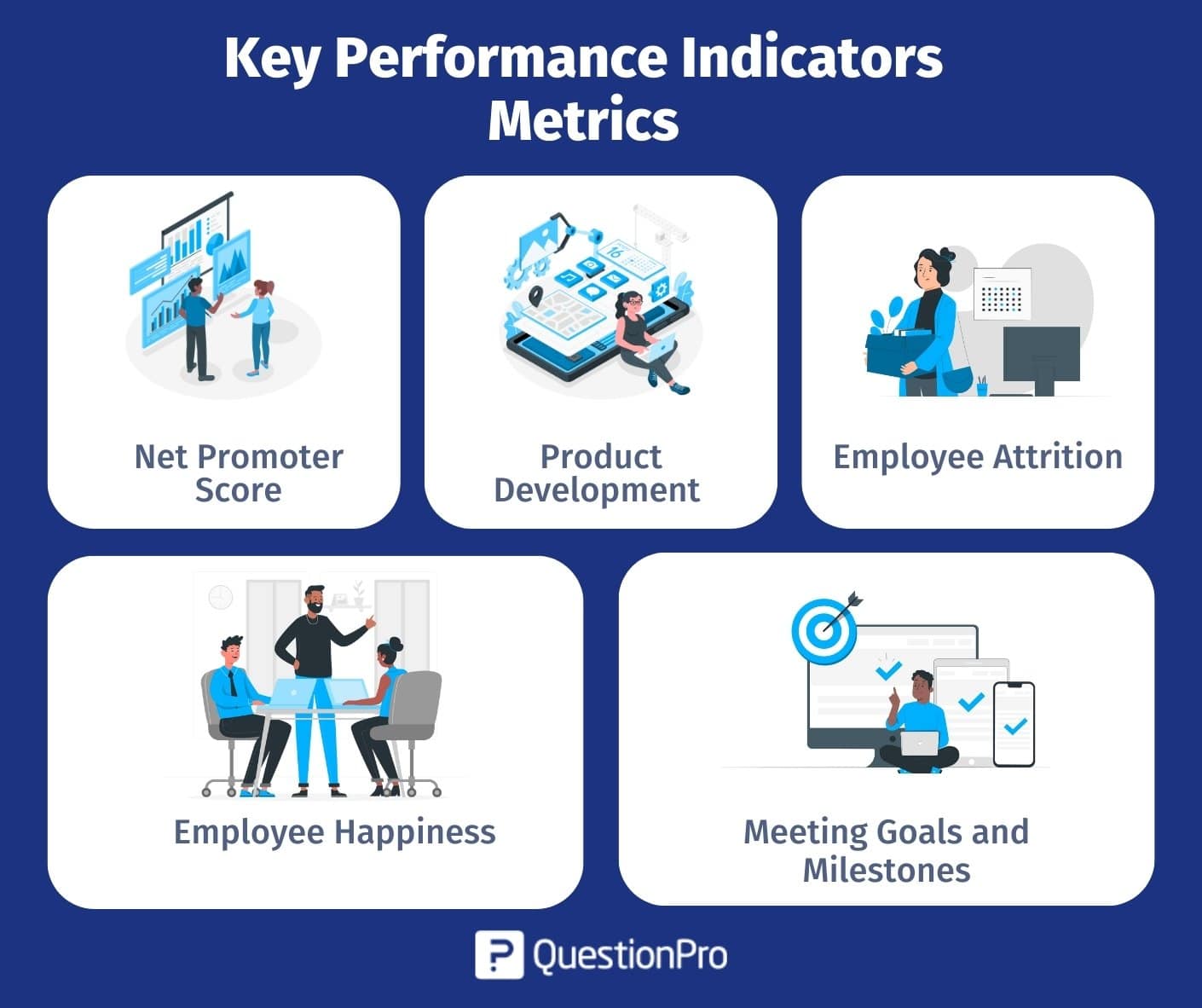 Key Performance Indicator KPI Definition Types And 55 OFF