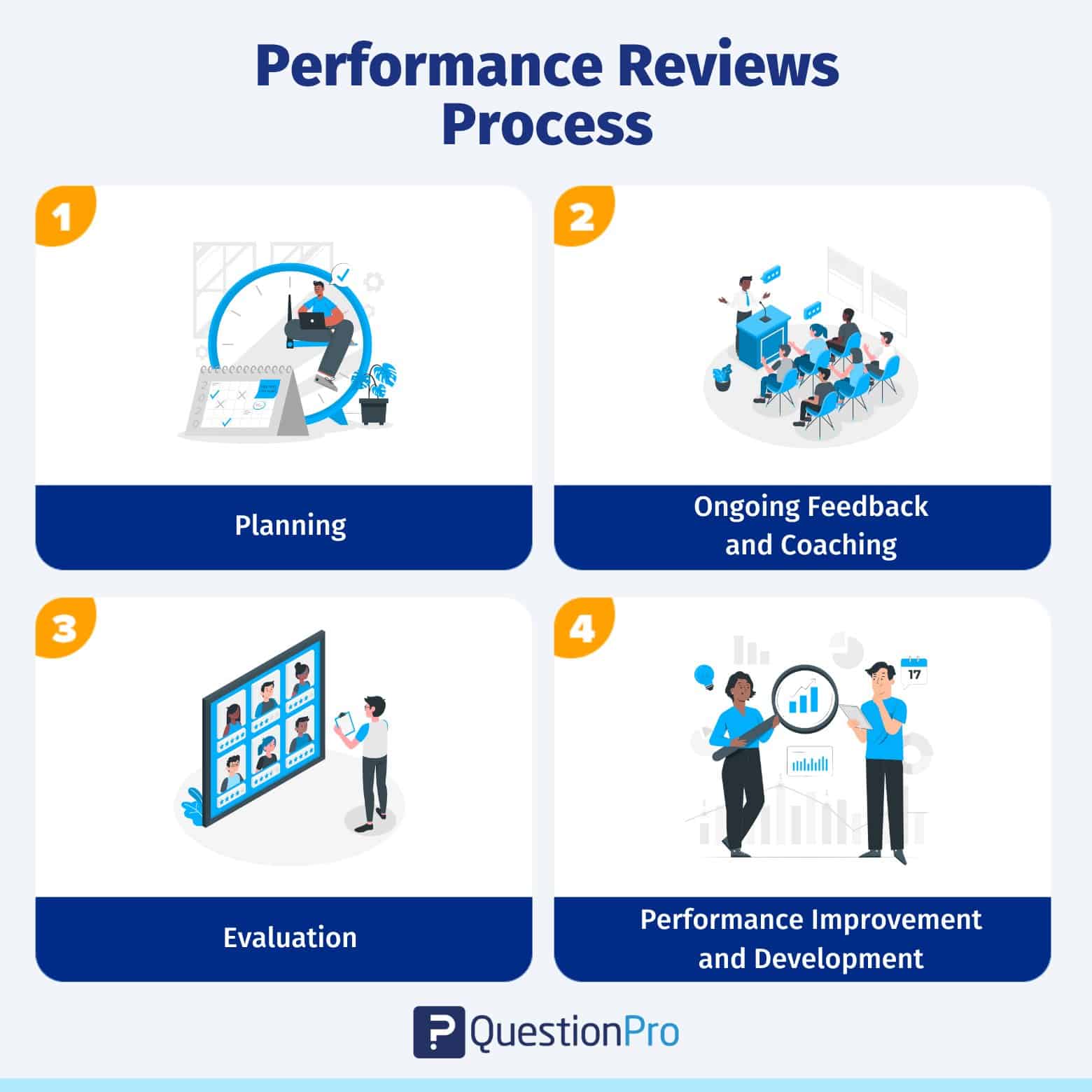 performance_reviews_process