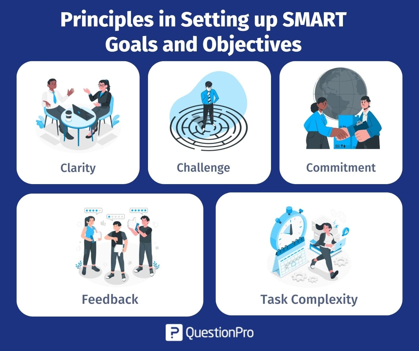 SMART Goal - Definition, Guide, and Importance of Goal Setting