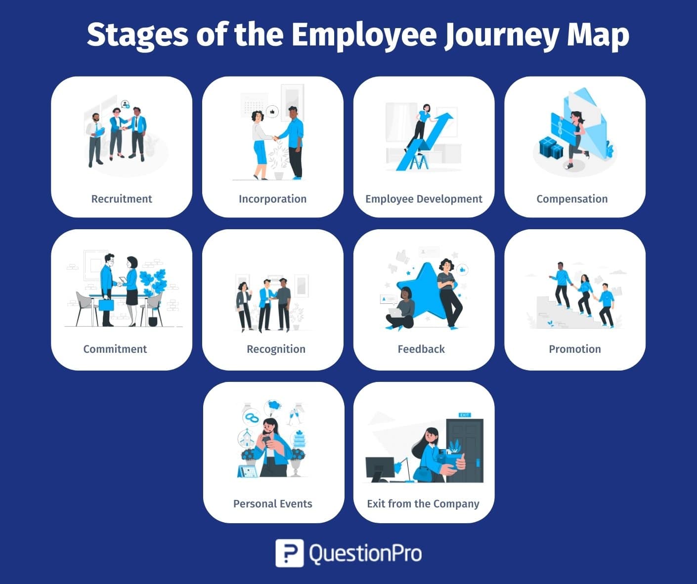 employee journey stages