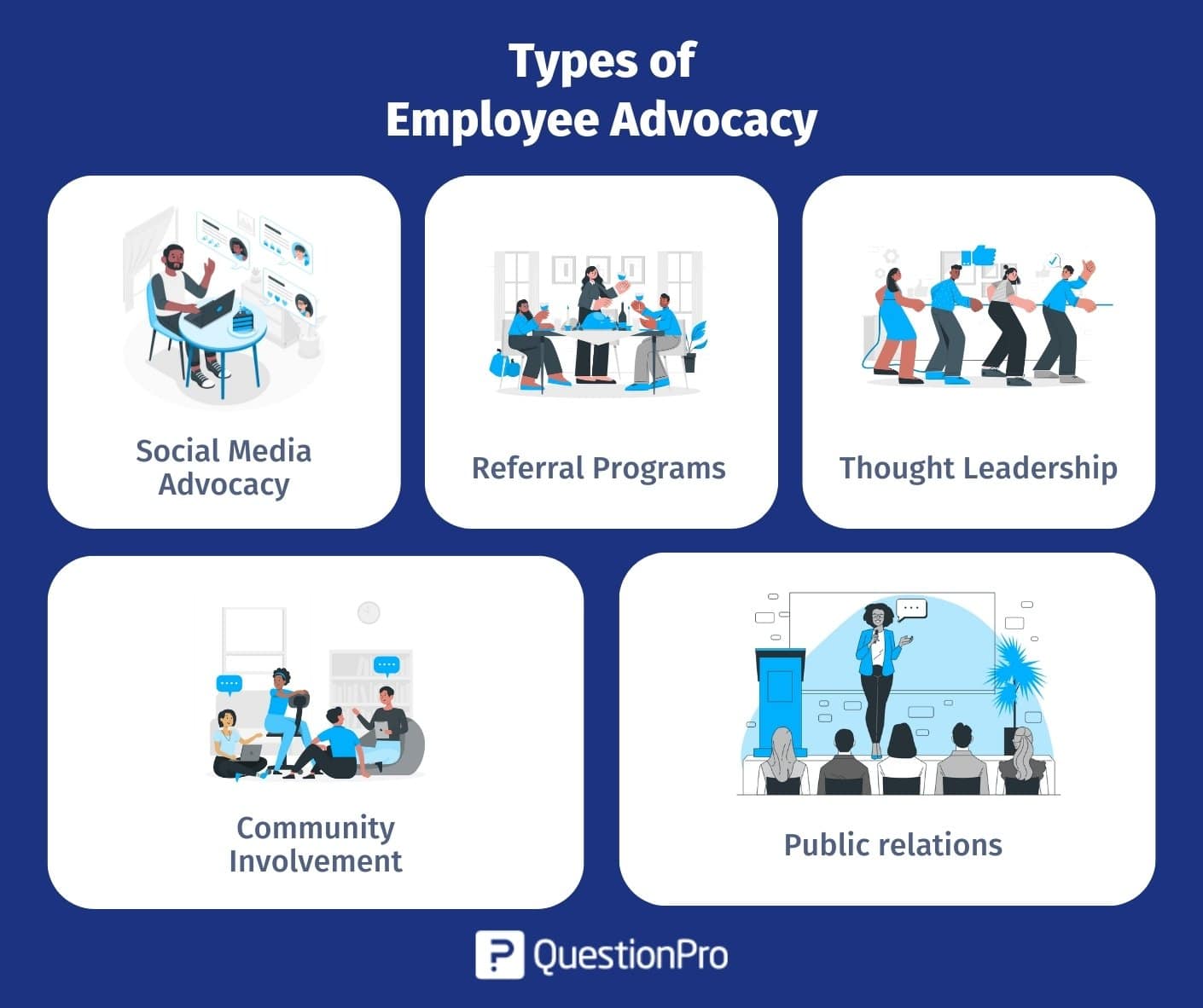 types_of_employee_advocacy