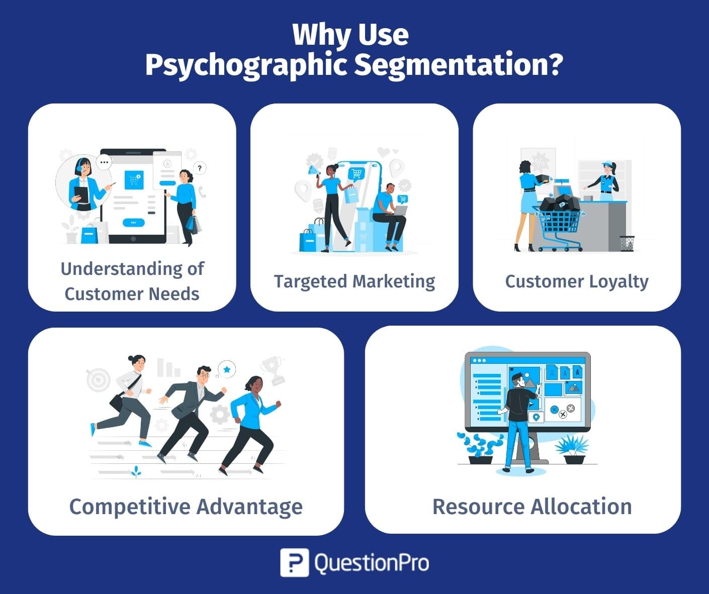 pourquoi_utiliser_la_segmentation_psychographique