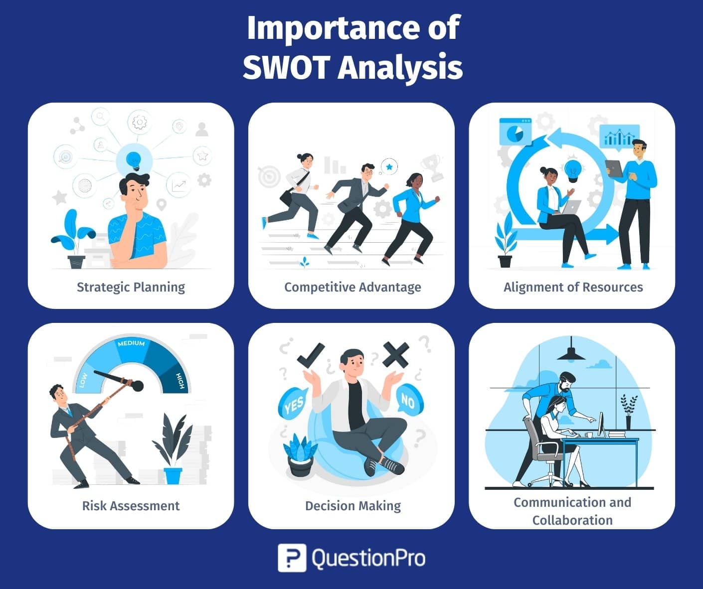 What Is a SWOT Analysis? Definition, Examples and How To