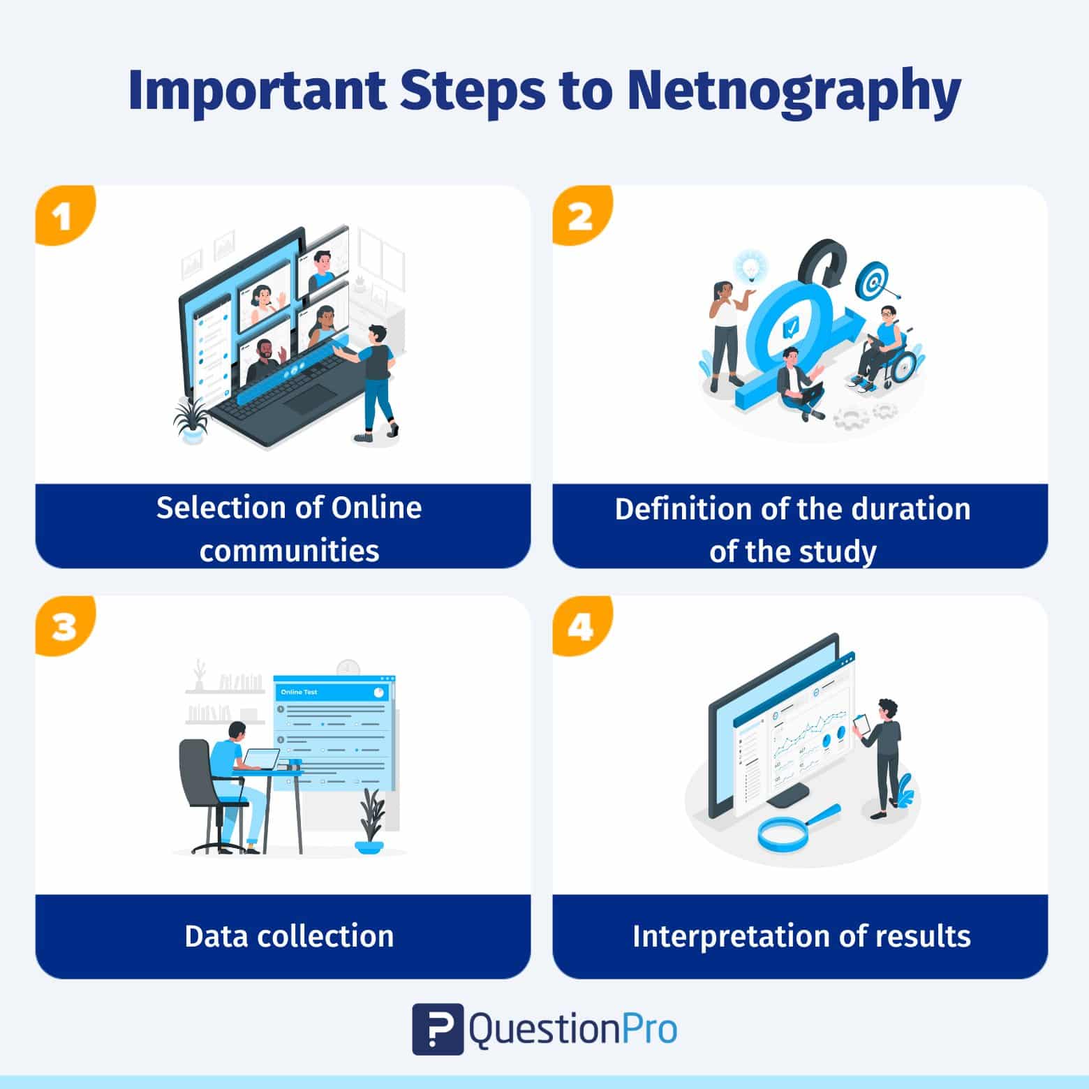 literature on netnography research