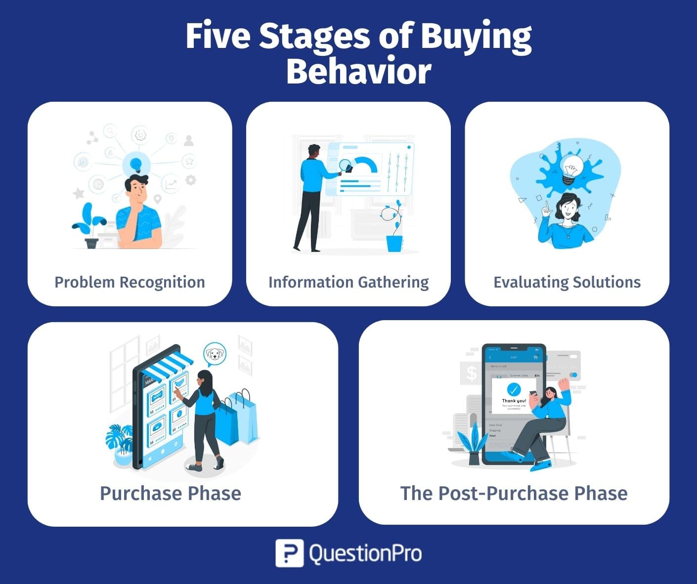 consumer behaviour survey methodology