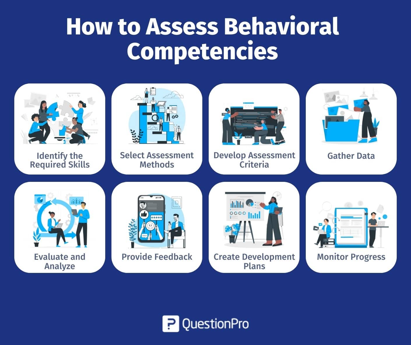 problem solving competency behavioral indicators