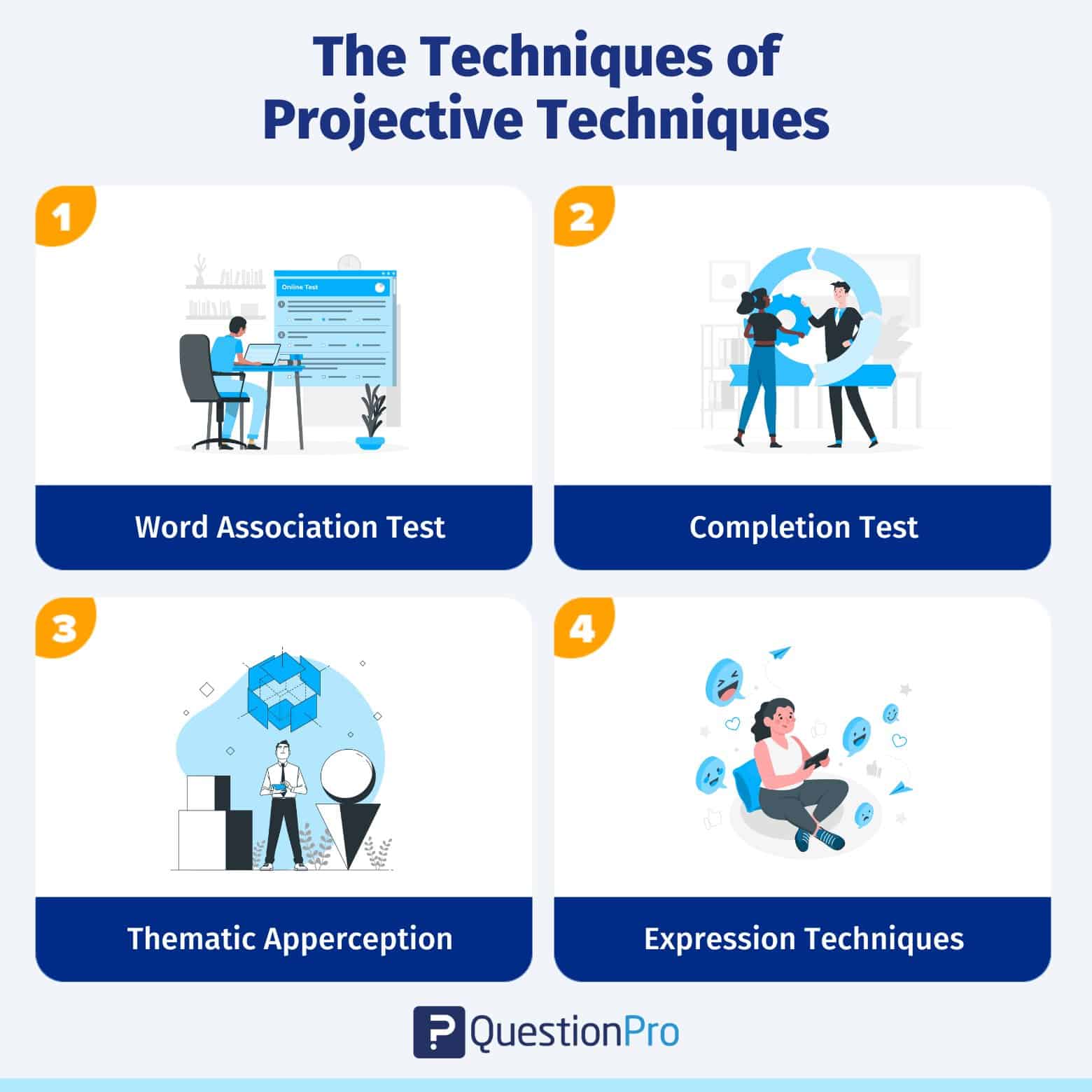 qualitative research projective techniques