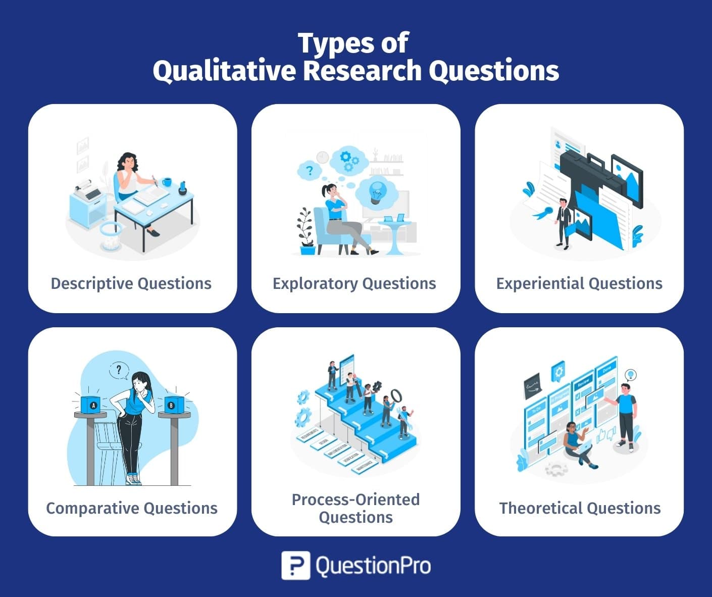 types_de_questions_de_recherche_qualitative