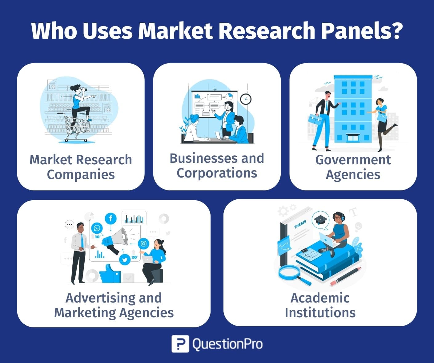 who-uses-market-research-panels