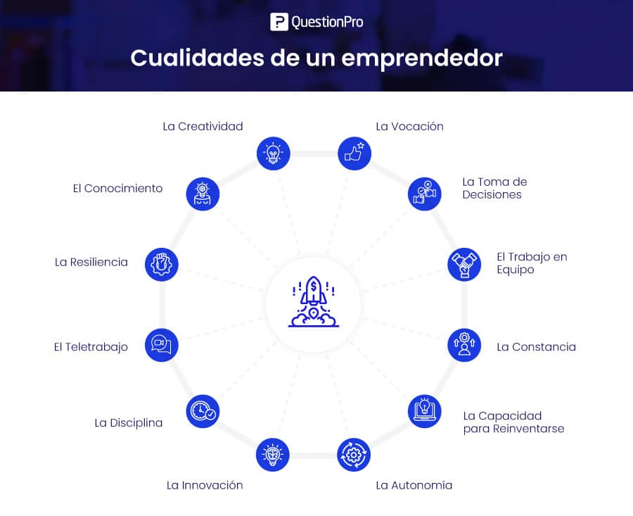 cualidades de un emprendedor