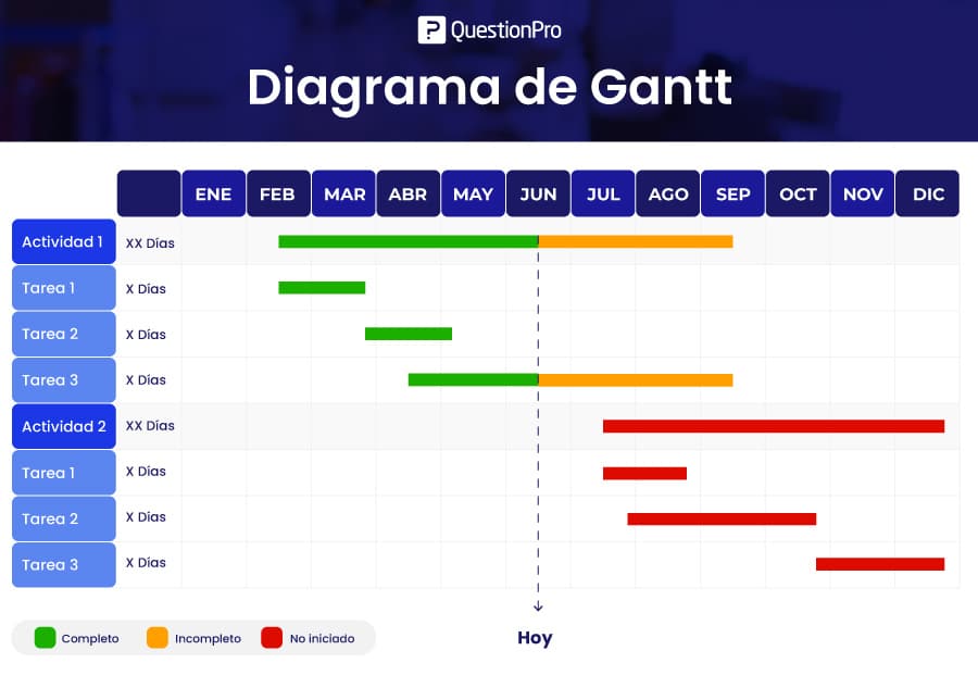 ¿Qué es el diagrama de Gantt?