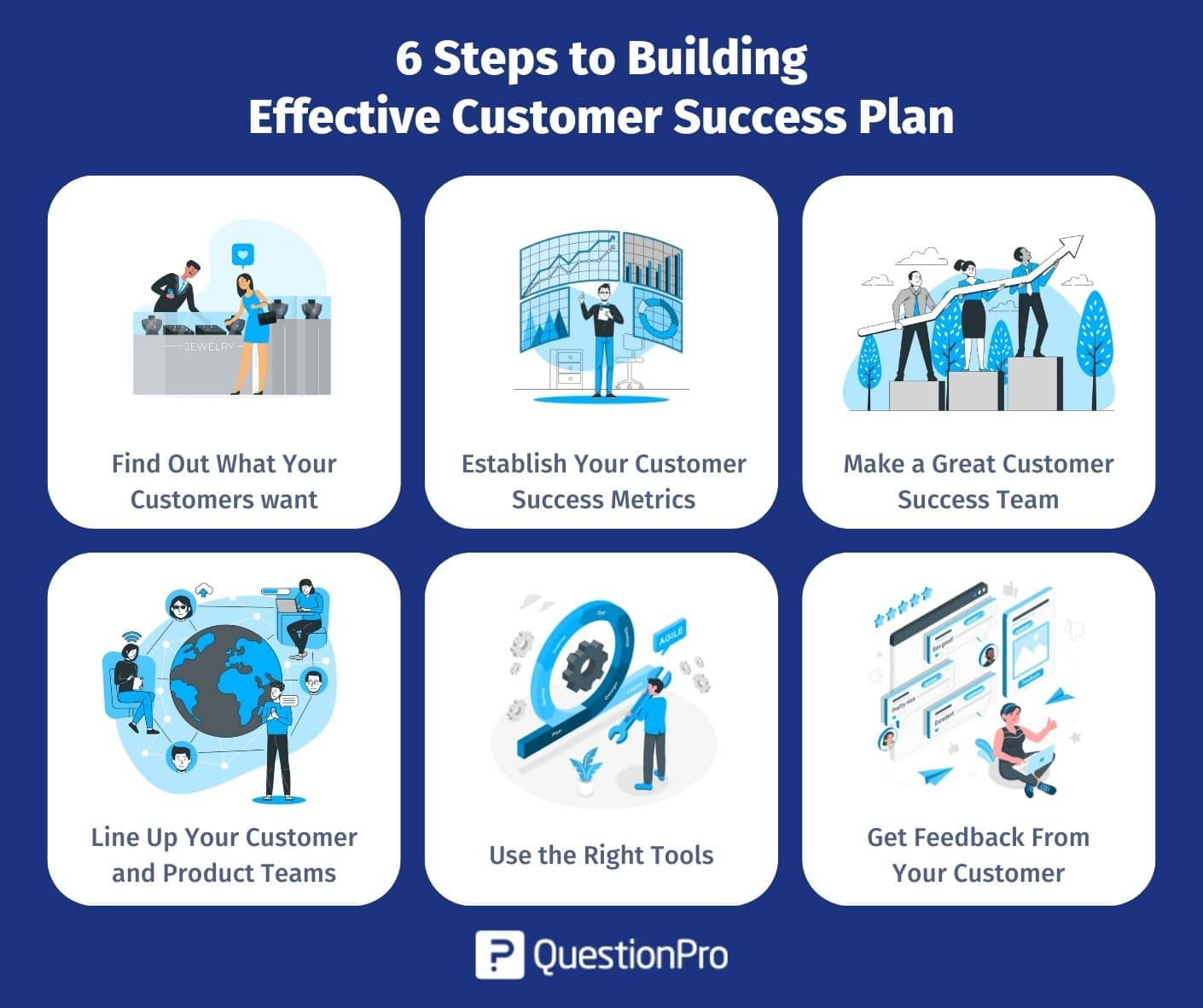 6_steps_to_building_effective_customer_success_plan