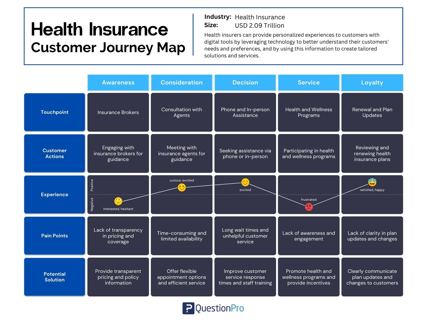 Customer Journey Map Examples Templates Printable