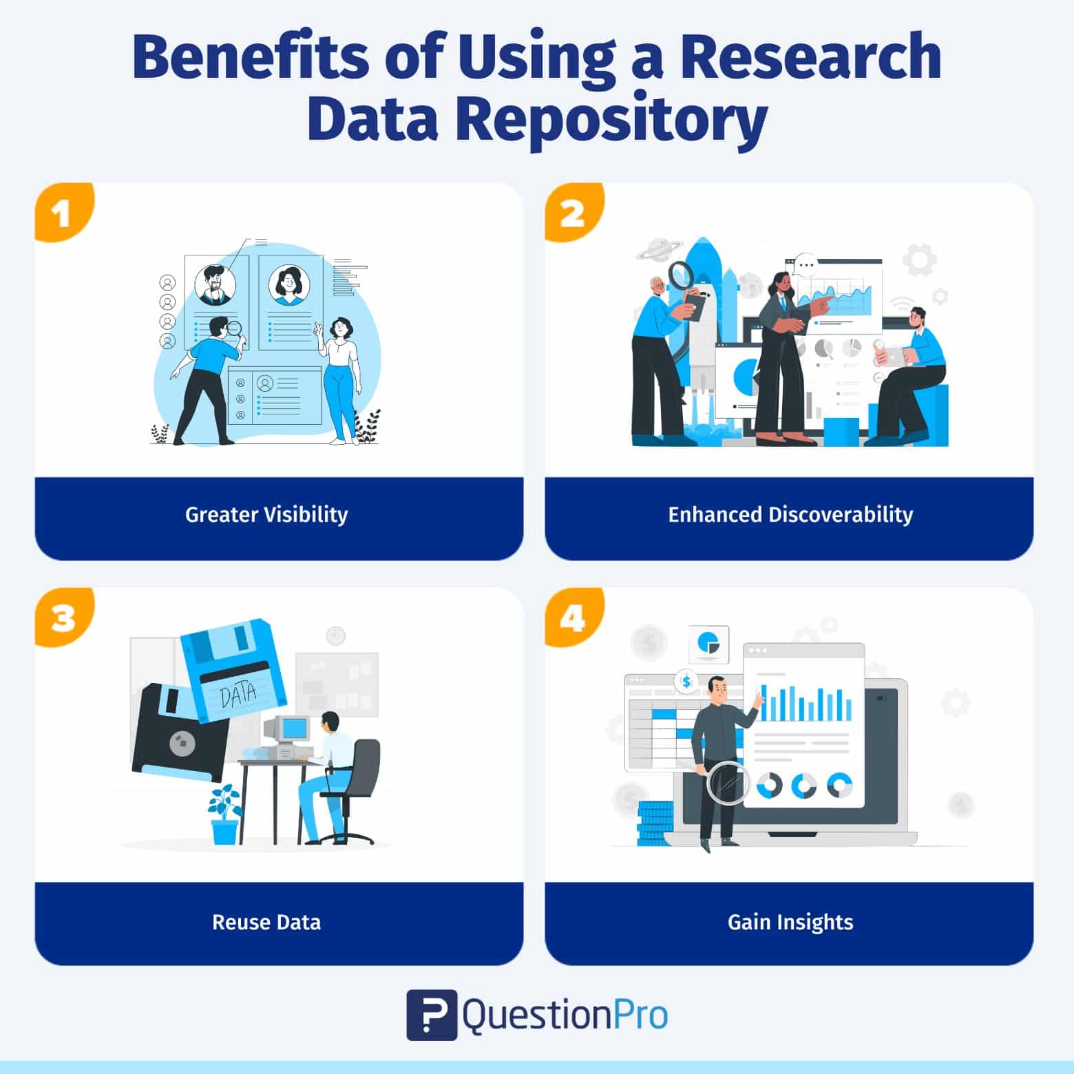 avantages de l'utilisation d'un dépôt de données de recherche