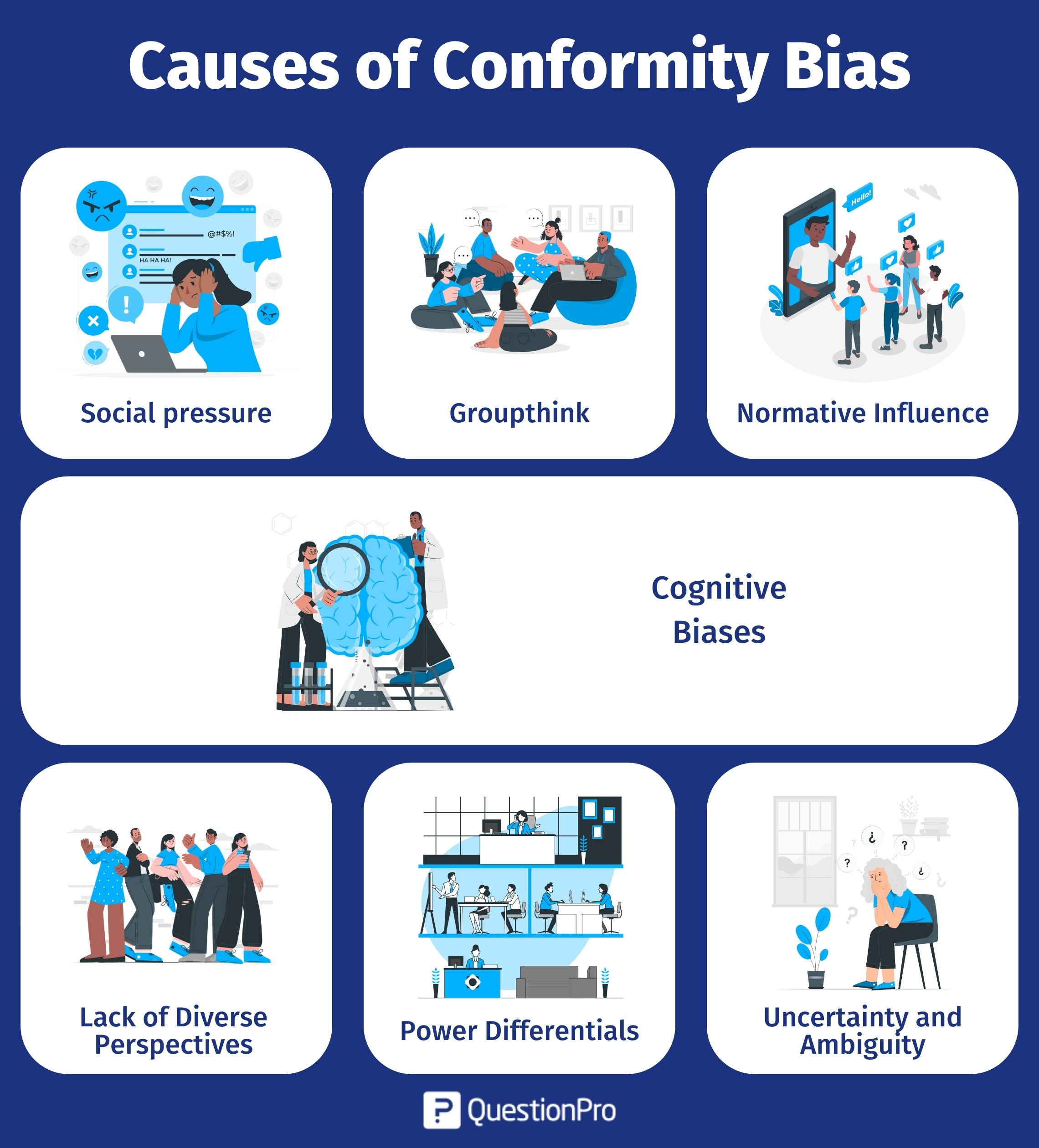 causes_of_conformity_bias