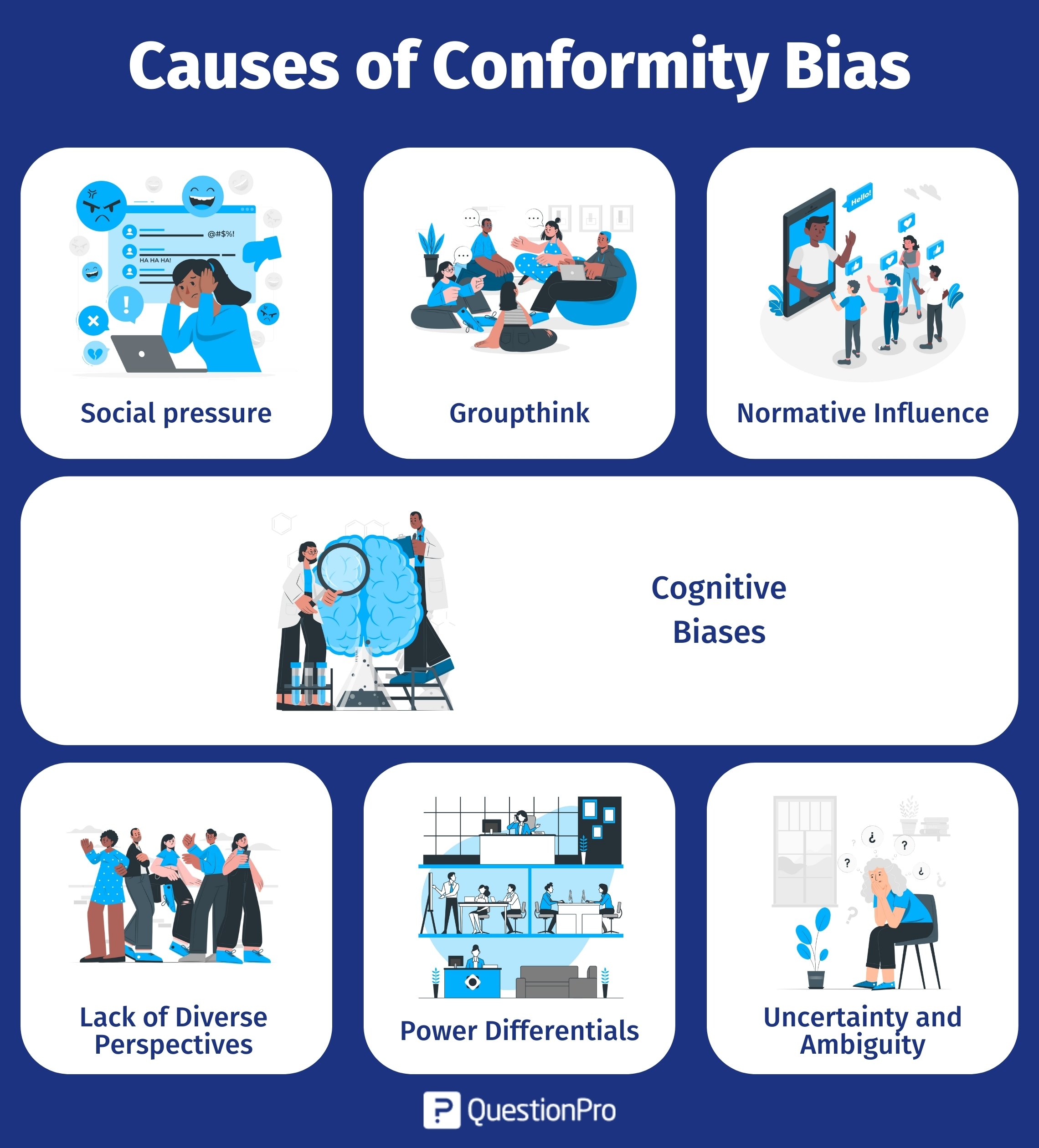 Unconscious Bias Definition Examples And Tips To 42 OFF
