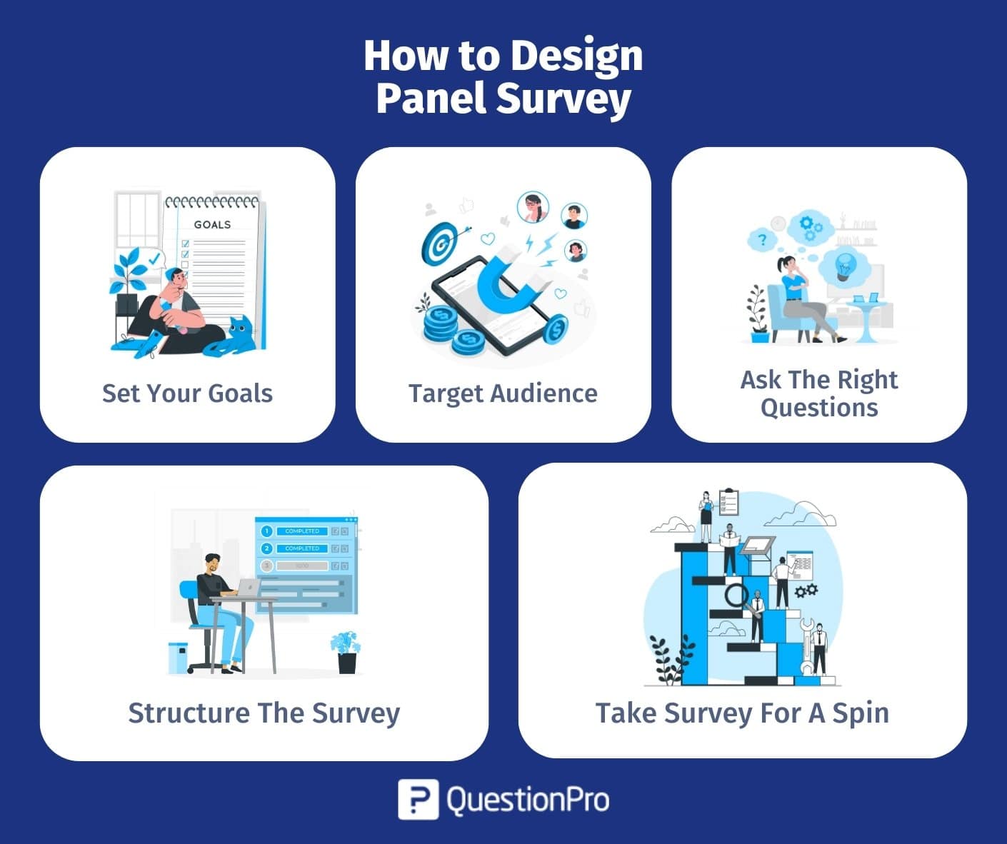 how_to_design_a_panel_survey