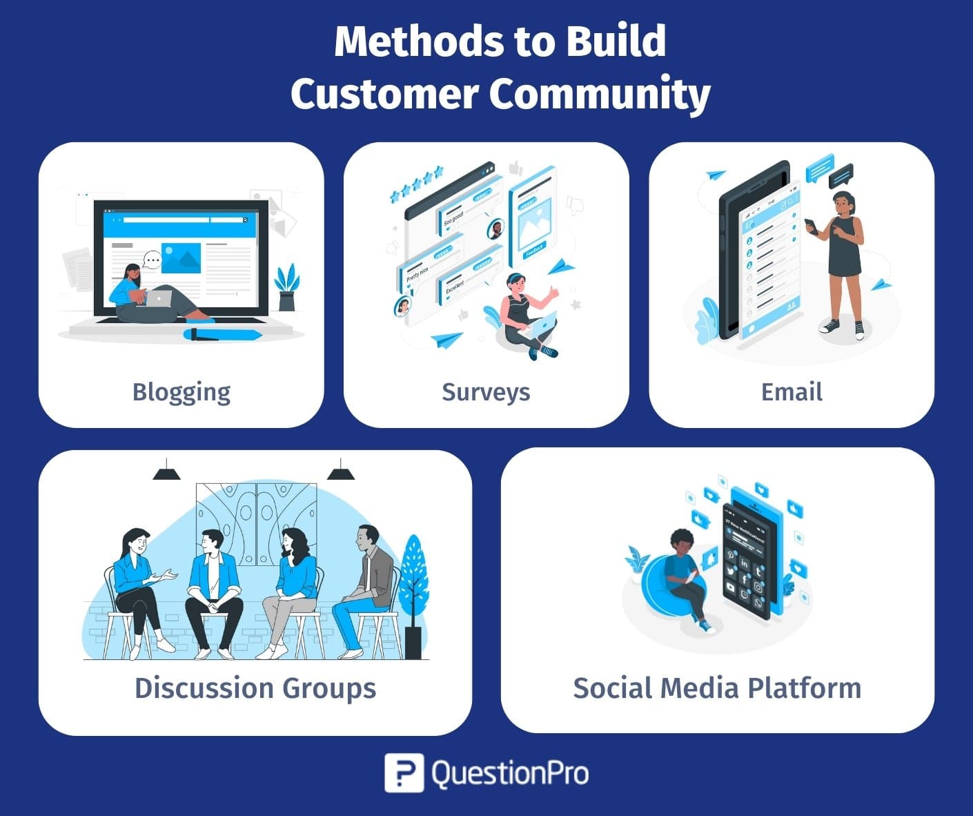 methods_to_build a_customer_community
