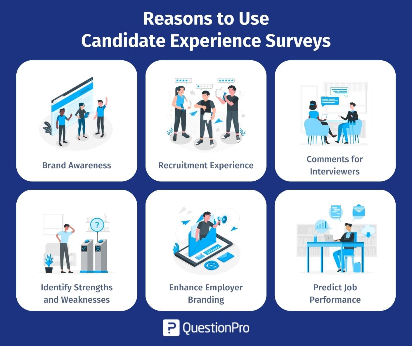 The Candidate Experience Feedback Platform