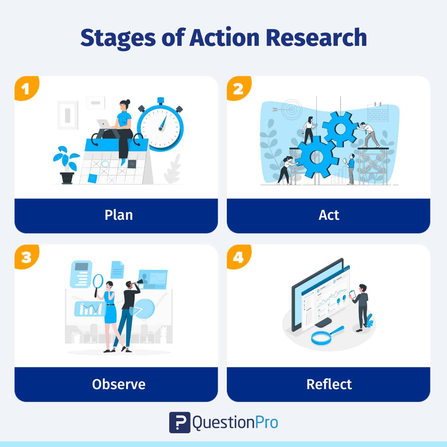 importance of writing action research