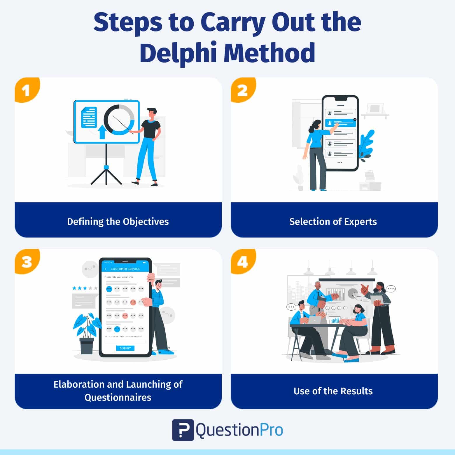 steps-to-carry-out-the-delphi-method