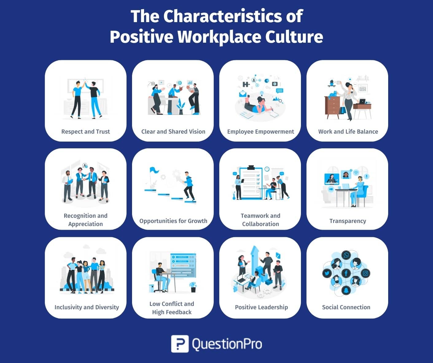 les_caracteristiques_d'une_culture_positive_de_lieu_de_travail