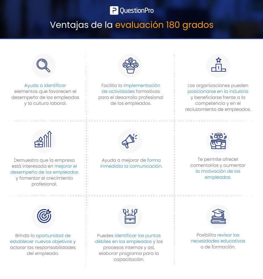 ventajas de la evaluación 180 grados