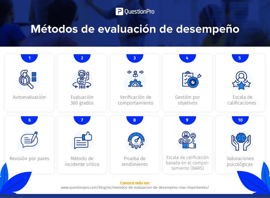 métodos de evaluación del desempeño