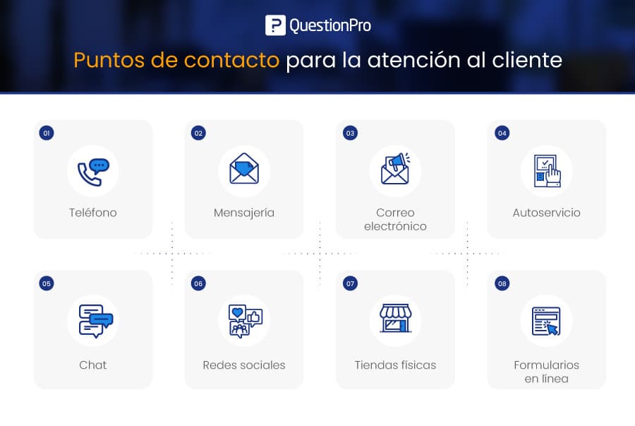 Cómo Contactar al Servicio Atención Cliente de  