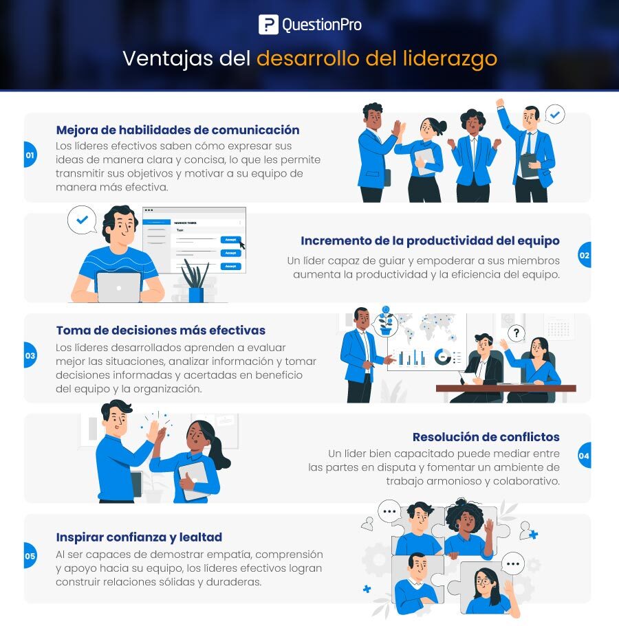 Programas de Liderazgo Profesional