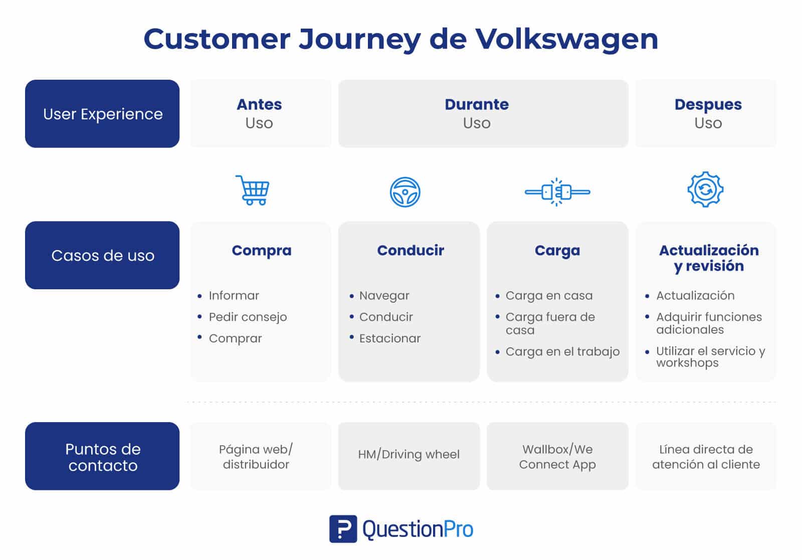 ejemplo de customer journey de volkswagen