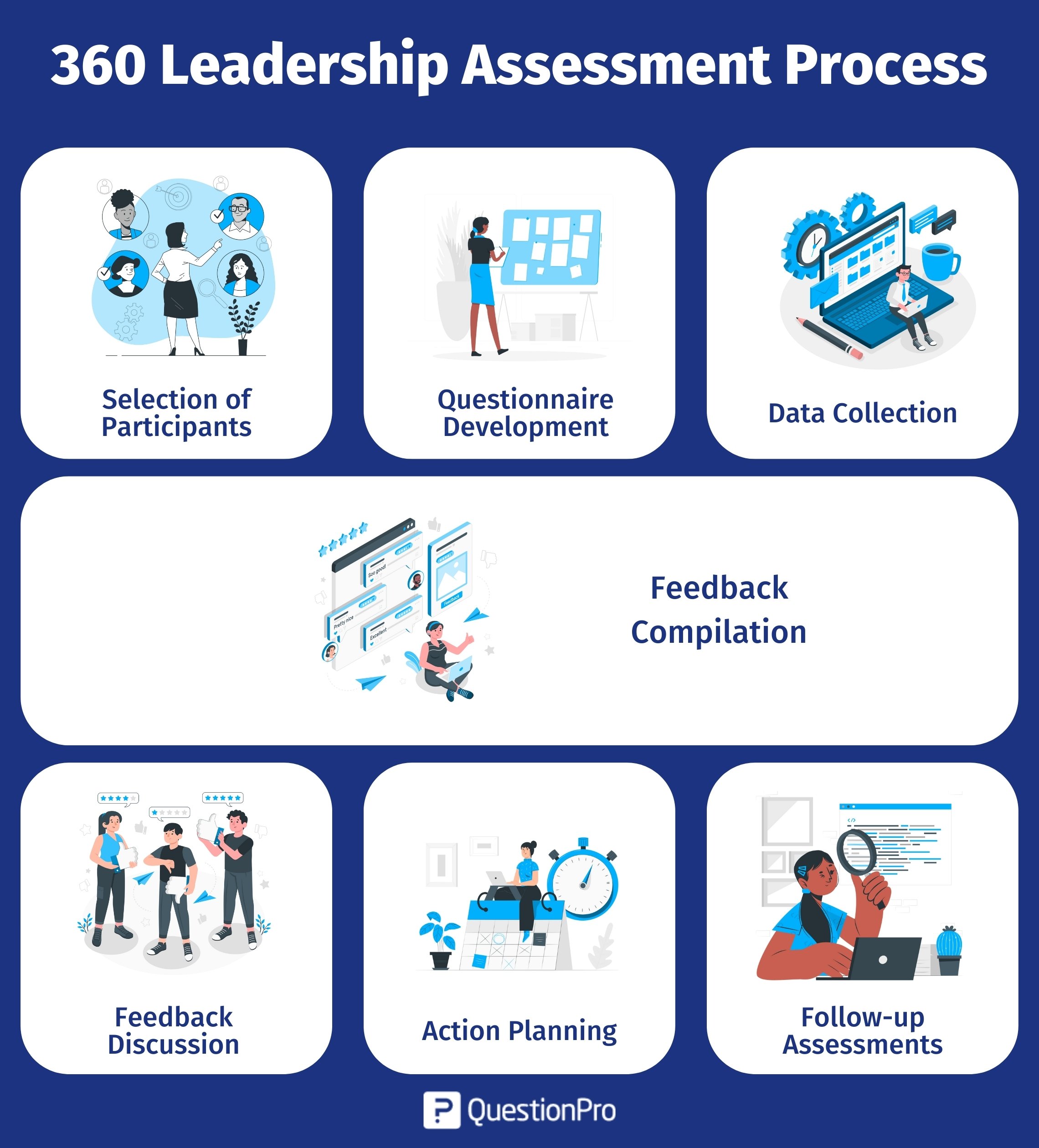 360_leadership_assessment_process