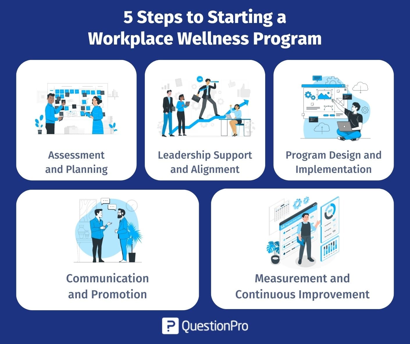 5_steps_to_starting_a_workplace_wellness_program