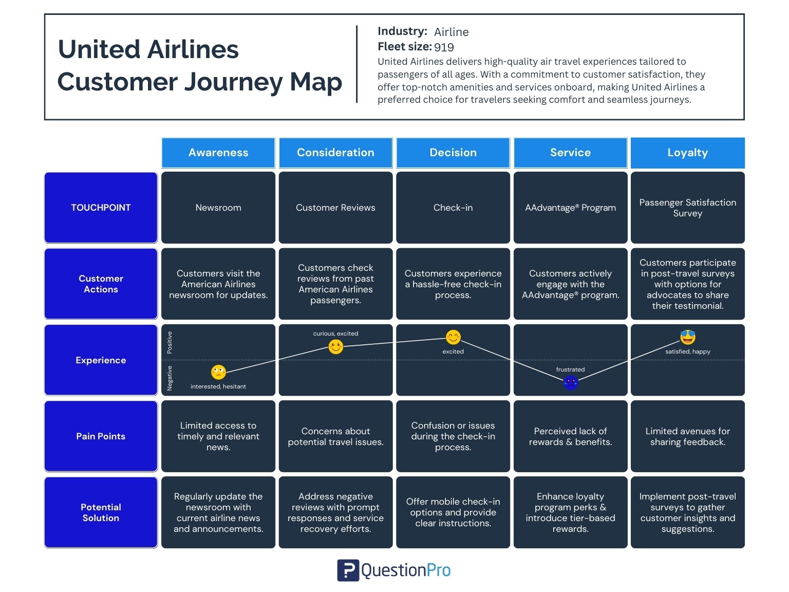 United Airlines CJM