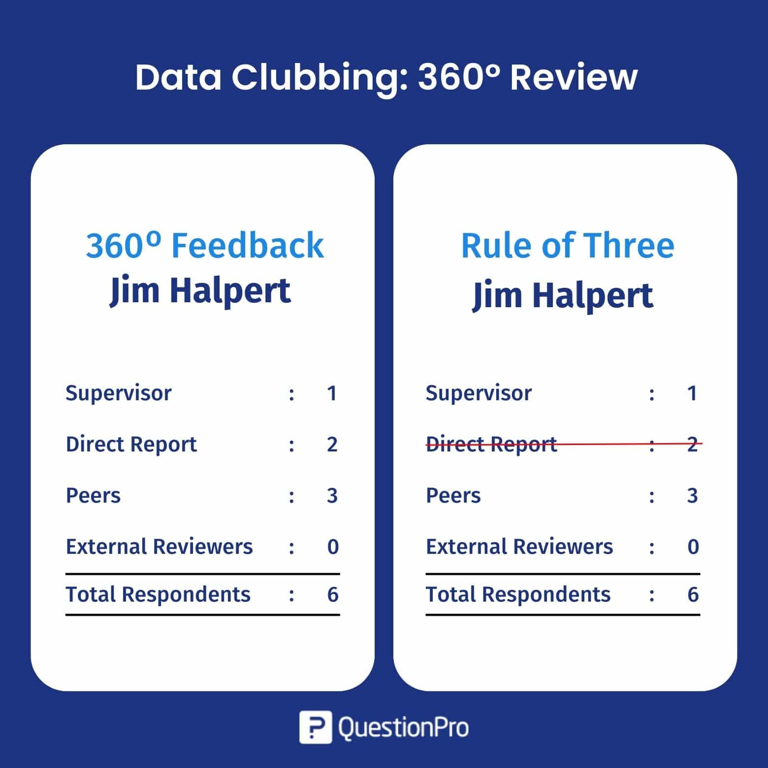 Data Clubbing 360º Review (Rule of Three)