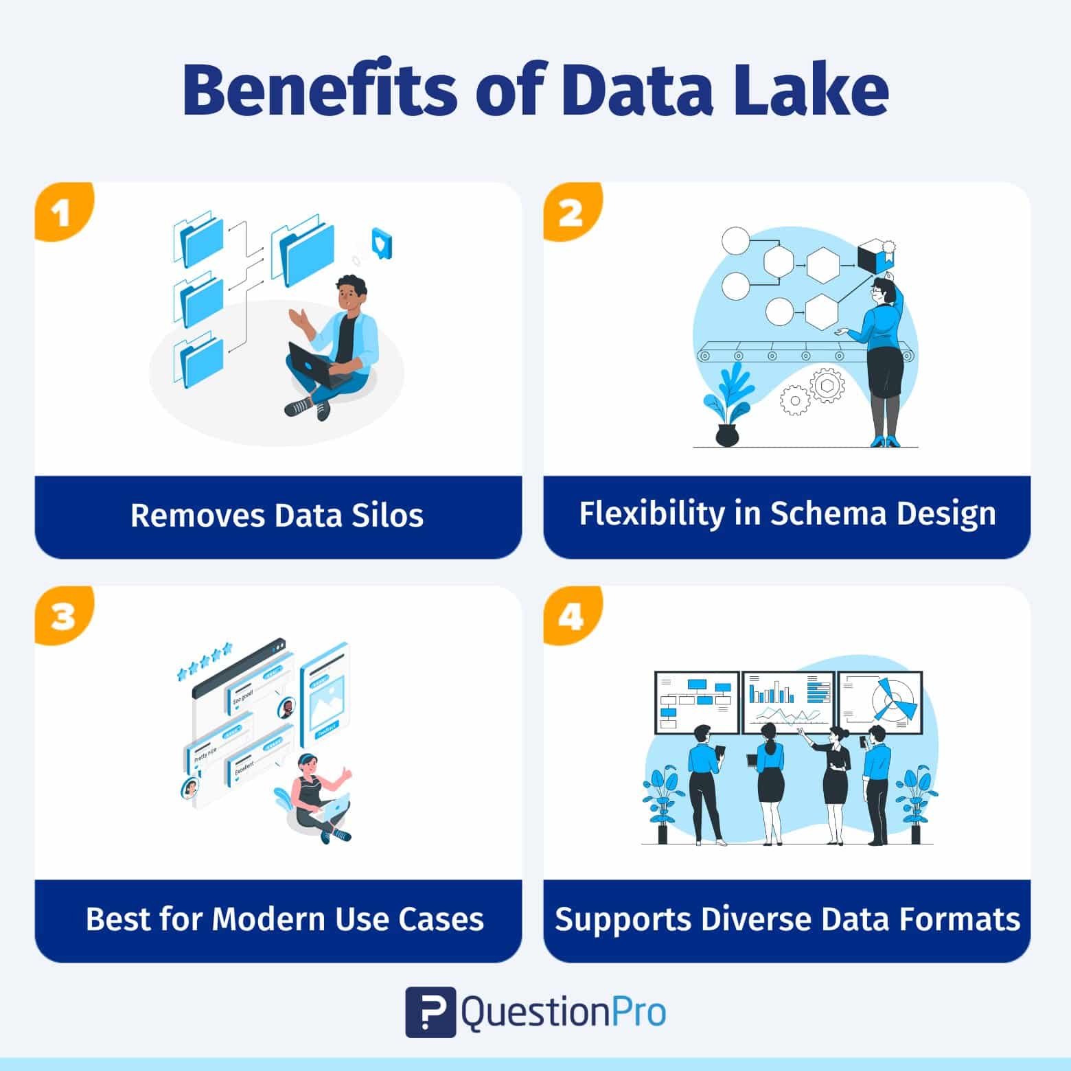 היתרונות של-Data-Lake