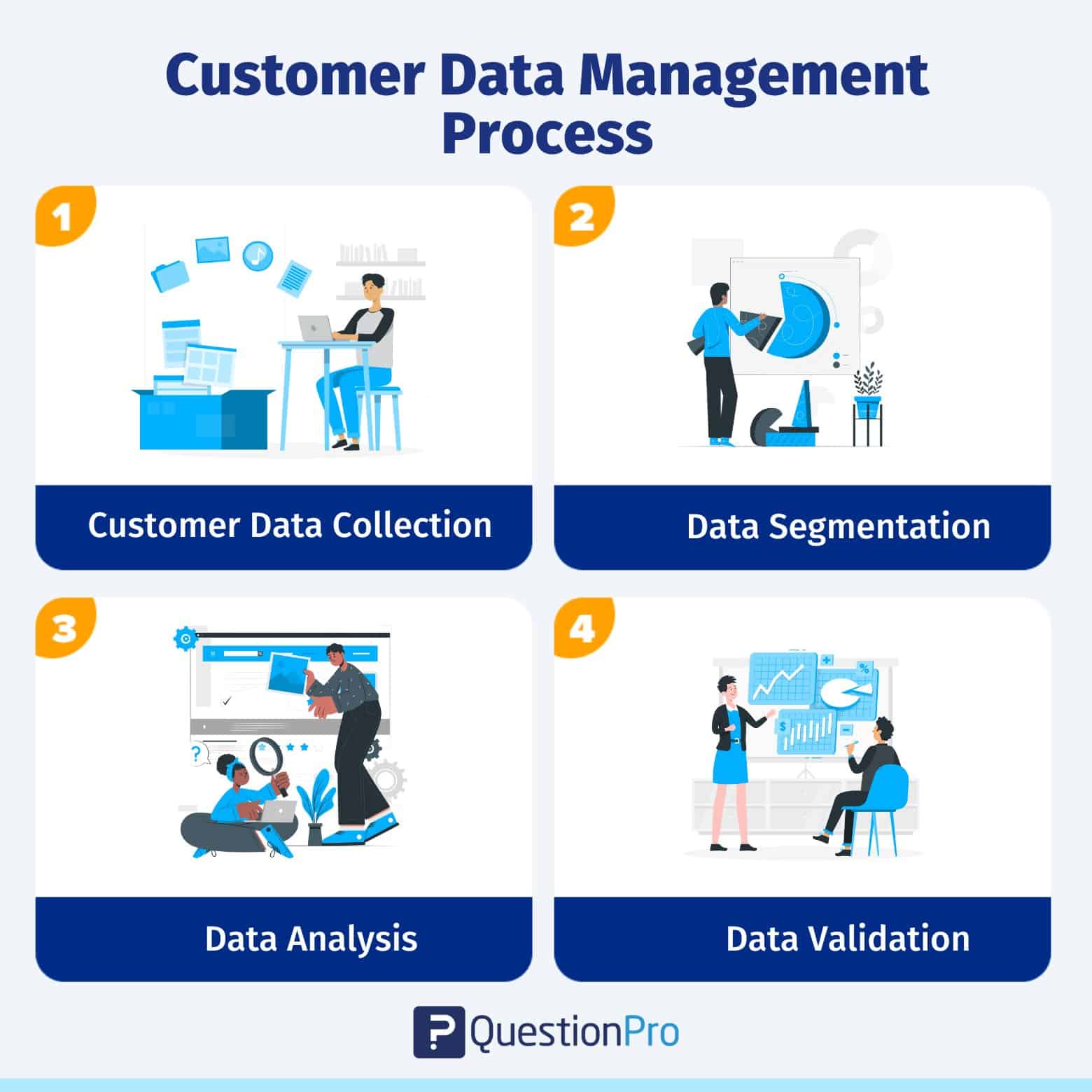 processus de gestion des données clients