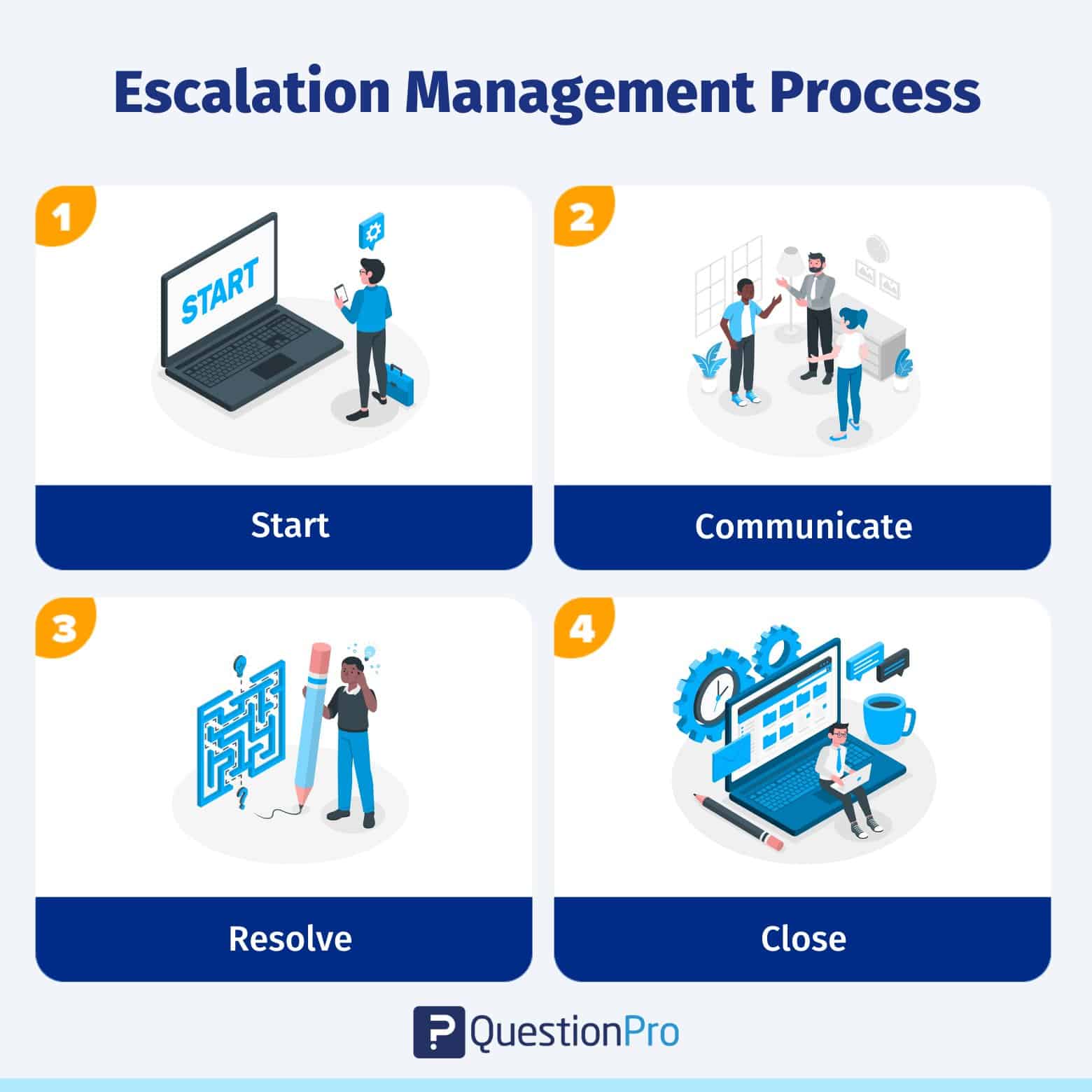 Escalation Examples