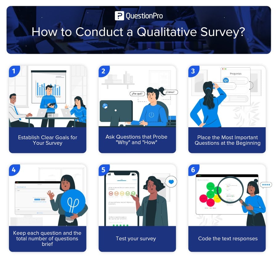 how to conduct qualitative surveys
